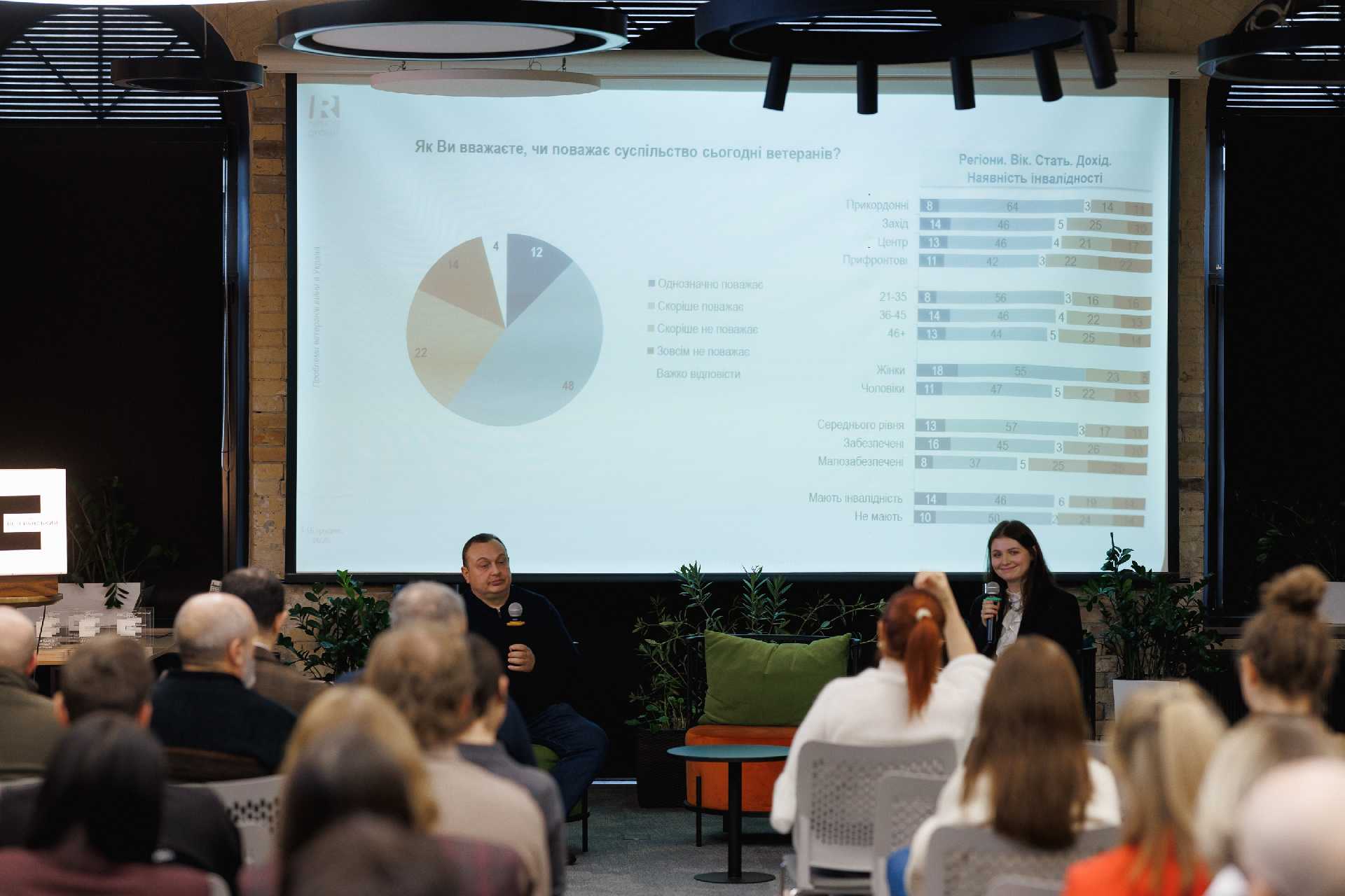 Рівень довіри до військових і ветеранів залишається стабільно високим